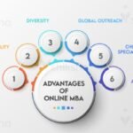 Benefits of an Online MBA 