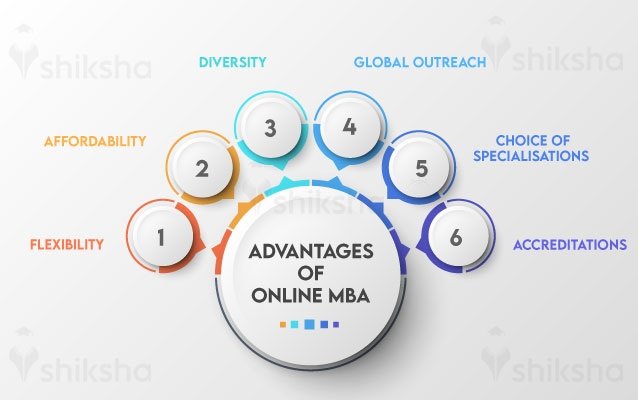 Benefits of an Online MBA 